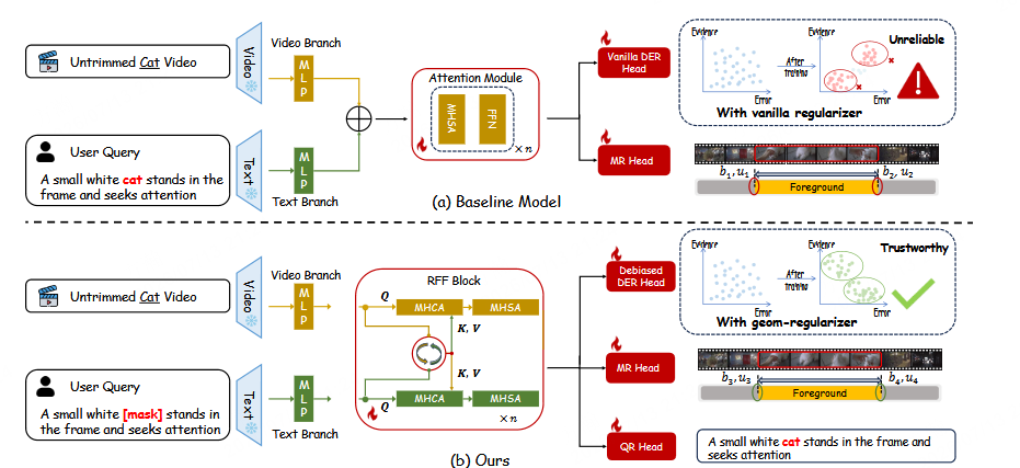 Adaptive Evidential Learning for Temporal-Semantic Robustness in Moment Retrieval thumbnail