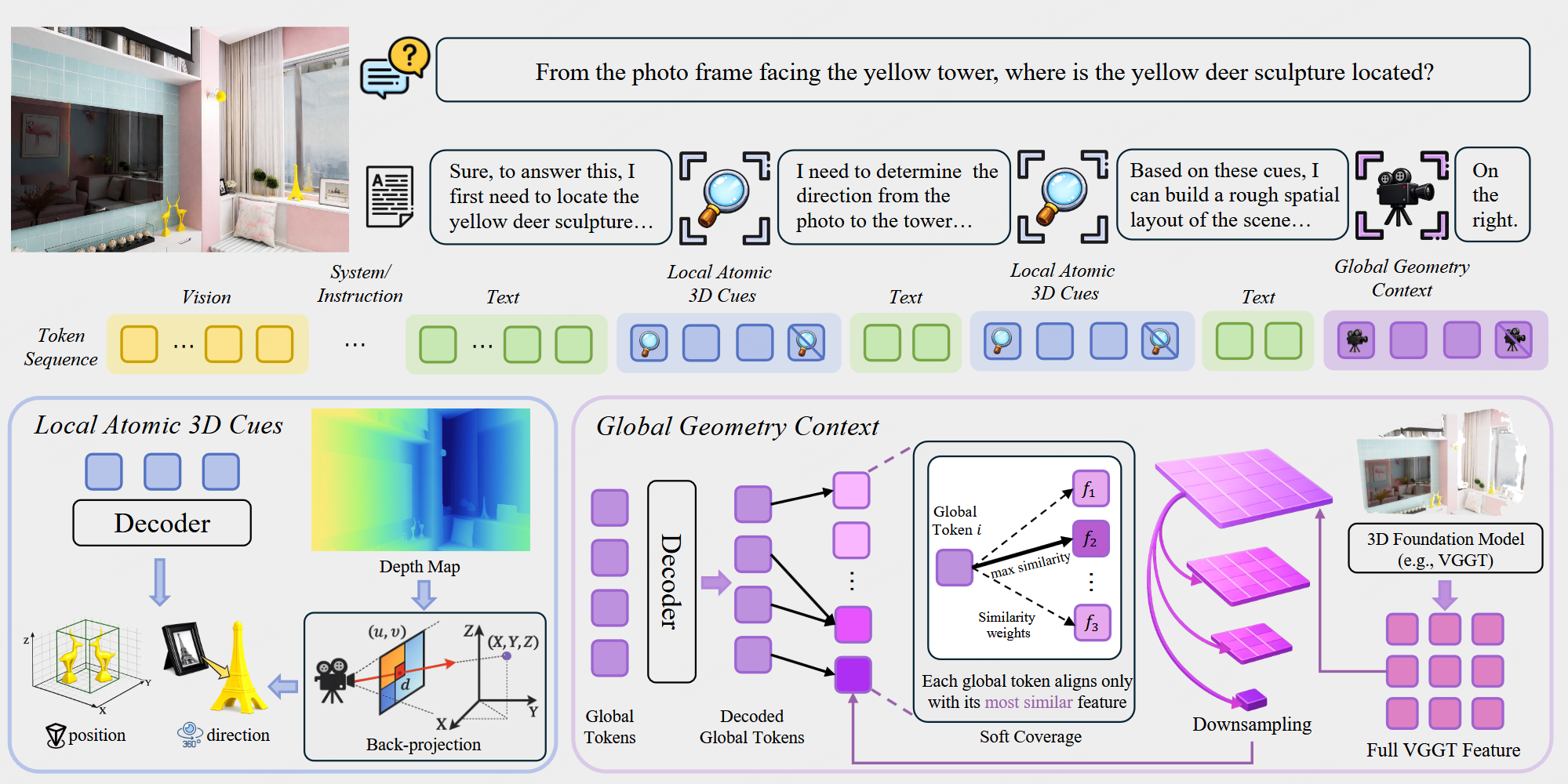 GeoAnchor: Collaborative Reasoning via Latent Decomposition for 3D Spatial Understanding thumbnail